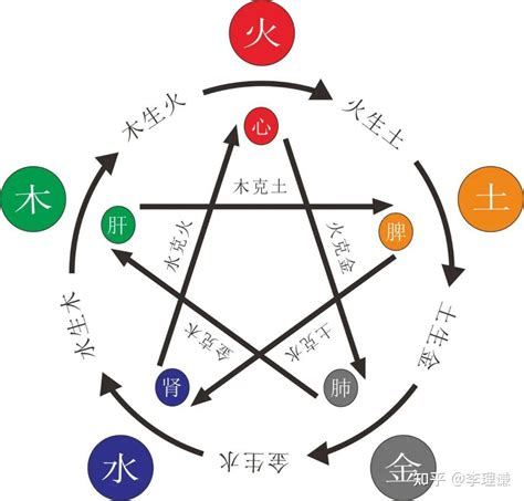 木太多|八字中木过多过旺好不好？对人生有什么影响？